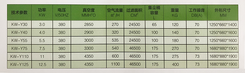 工业除尘净化设备